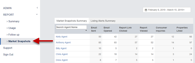 market snapshots report