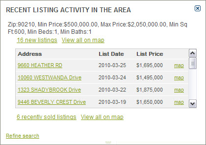 Recent Listing Activity