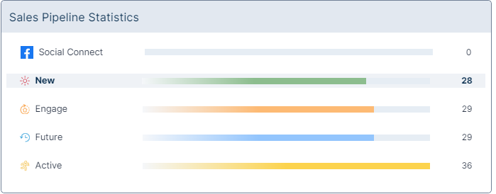 sales pipeline section