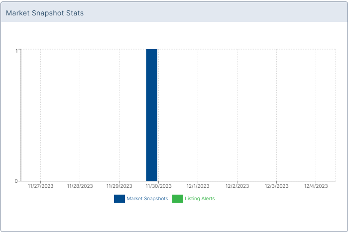 Market Snapshot stats section